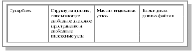 Основы операционных систем