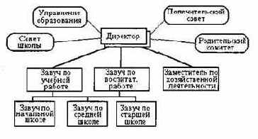 Информатика. Систематический курс