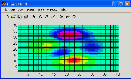   pcolor
